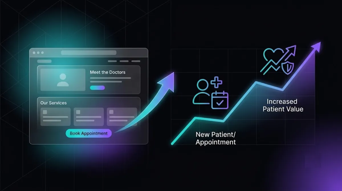 The business value of a good medical practice website