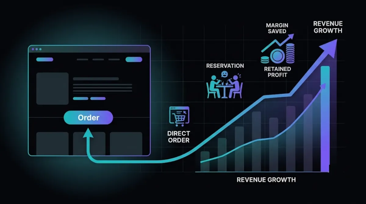 The business value of a good restaurant website
